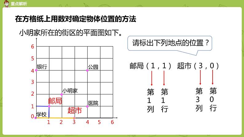 数学人教版六（下）6.4 图形与位置课时16（PPT课件）06