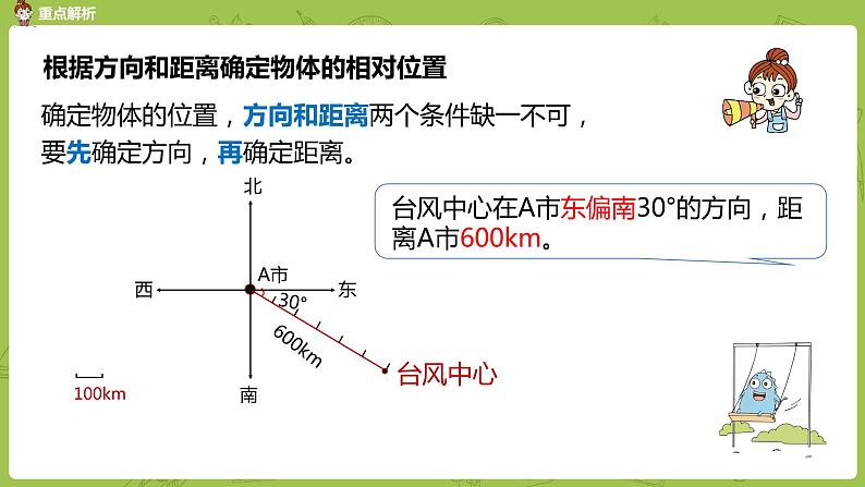 数学人教版六（下）6.4 图形与位置课时16（PPT课件）07