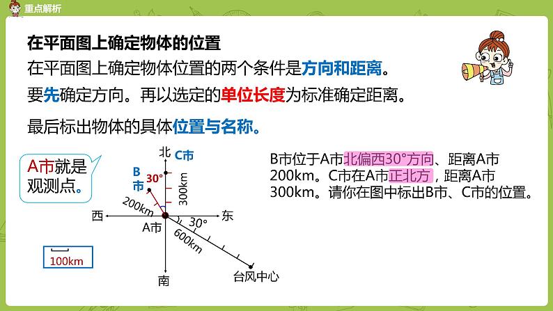 数学人教版六（下）6.4 图形与位置课时16（PPT课件）08