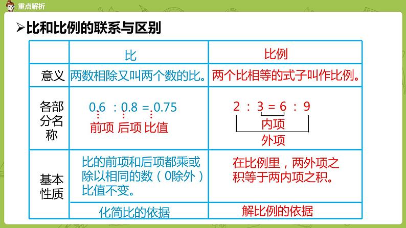 数学人教版六（下）6.1.4 比和比列 课时7（PPT课件）第4页