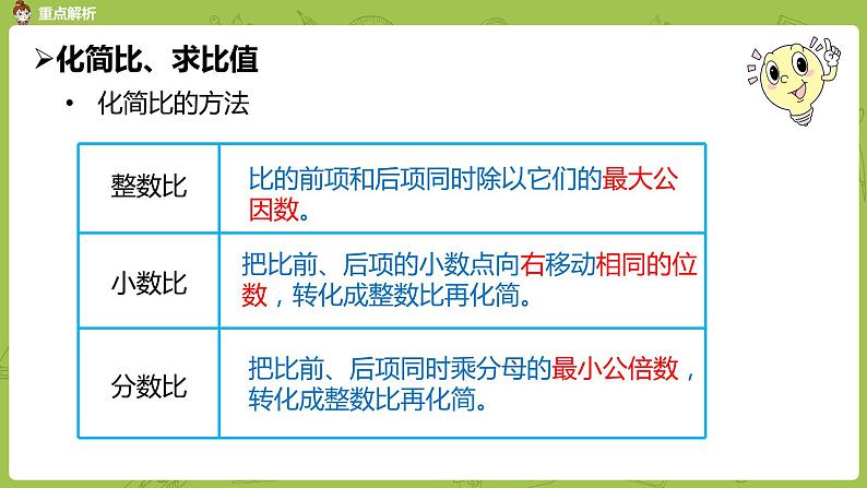 数学人教版六（下）6.1.4 比和比列 课时7（PPT课件）第5页