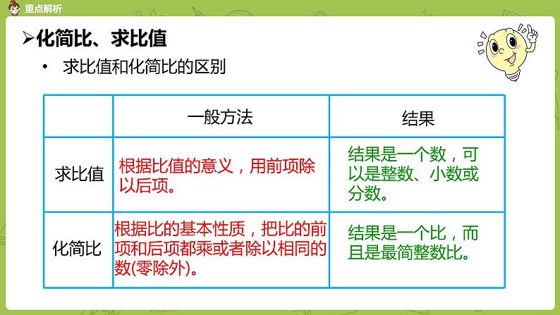 数学人教版六（下）6.1.4 比和比列 课时7（PPT课件）第6页