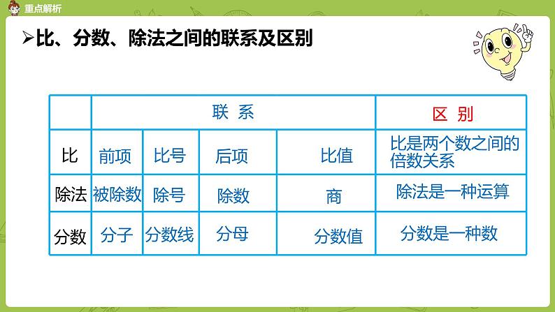 数学人教版六（下）6.1.4 比和比列 课时7（PPT课件）第7页