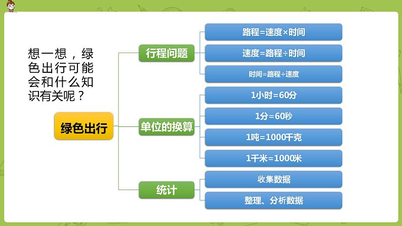 数学人教版六（下）6.7.1 绿色出行 课时22（PPT课件）第5页