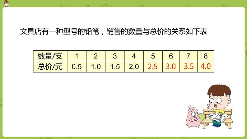 数学人教版六（下）4.2.1 正比例 课时1（PPT课件）04