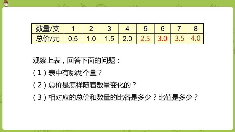 数学人教版六（下）4.2.1 正比例 课时1（PPT课件）05