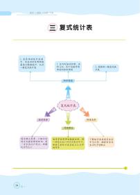 小学3 复式统计表教案及反思