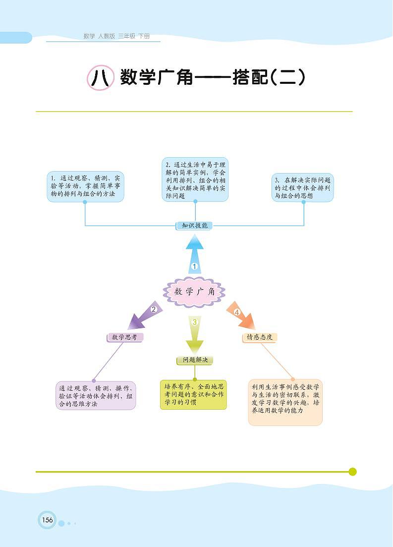 人教版数学三年级下册 第8单元 数学广角--搭配（二） 知识详解 教案01