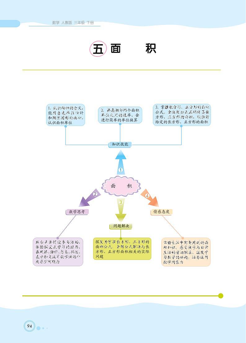 人教版数学三年级下册 第5单元 面积 知识详解 教案01
