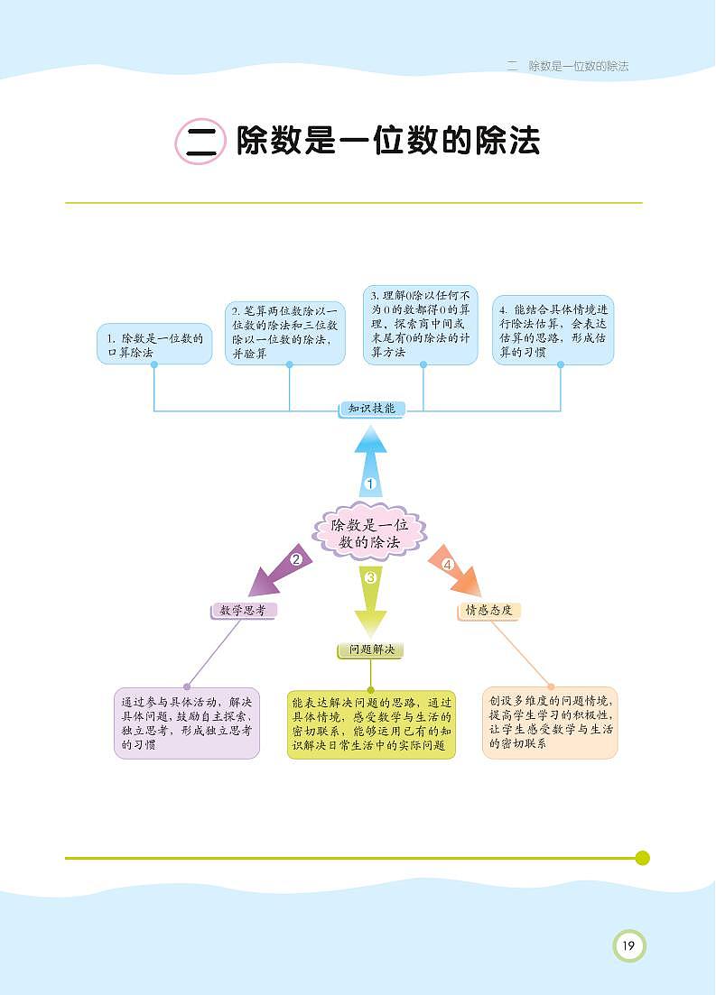 人教版数学三年级下册 第2单元 除数是一位数的除法 知识详解第1页