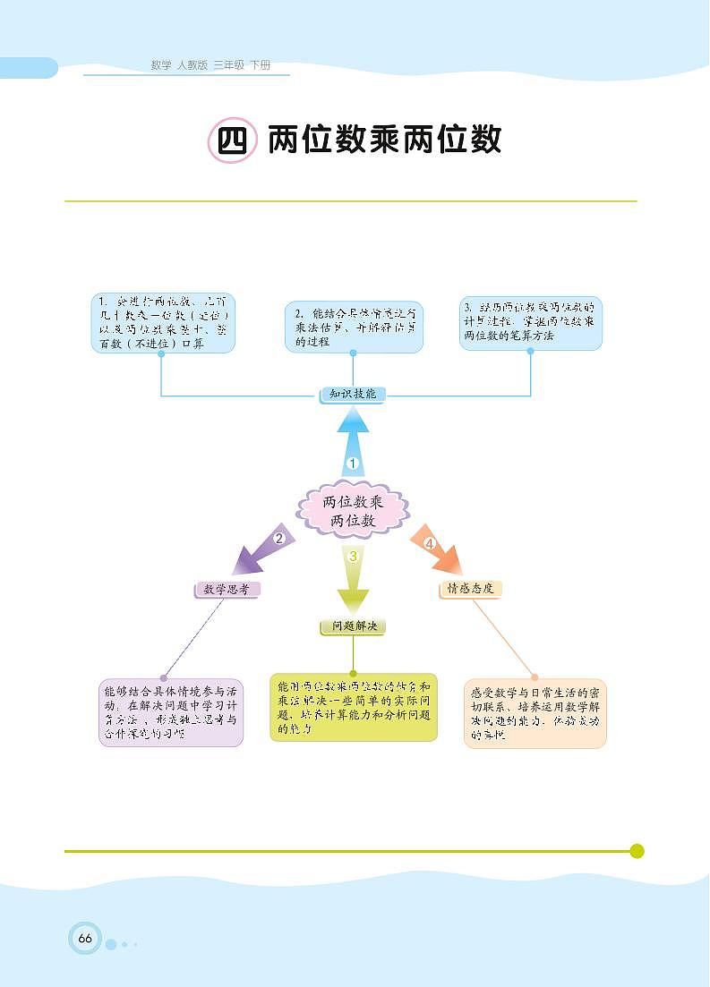 人教版数学三年级下册 第4单元 两位数乘两位数 知识详解 教案01
