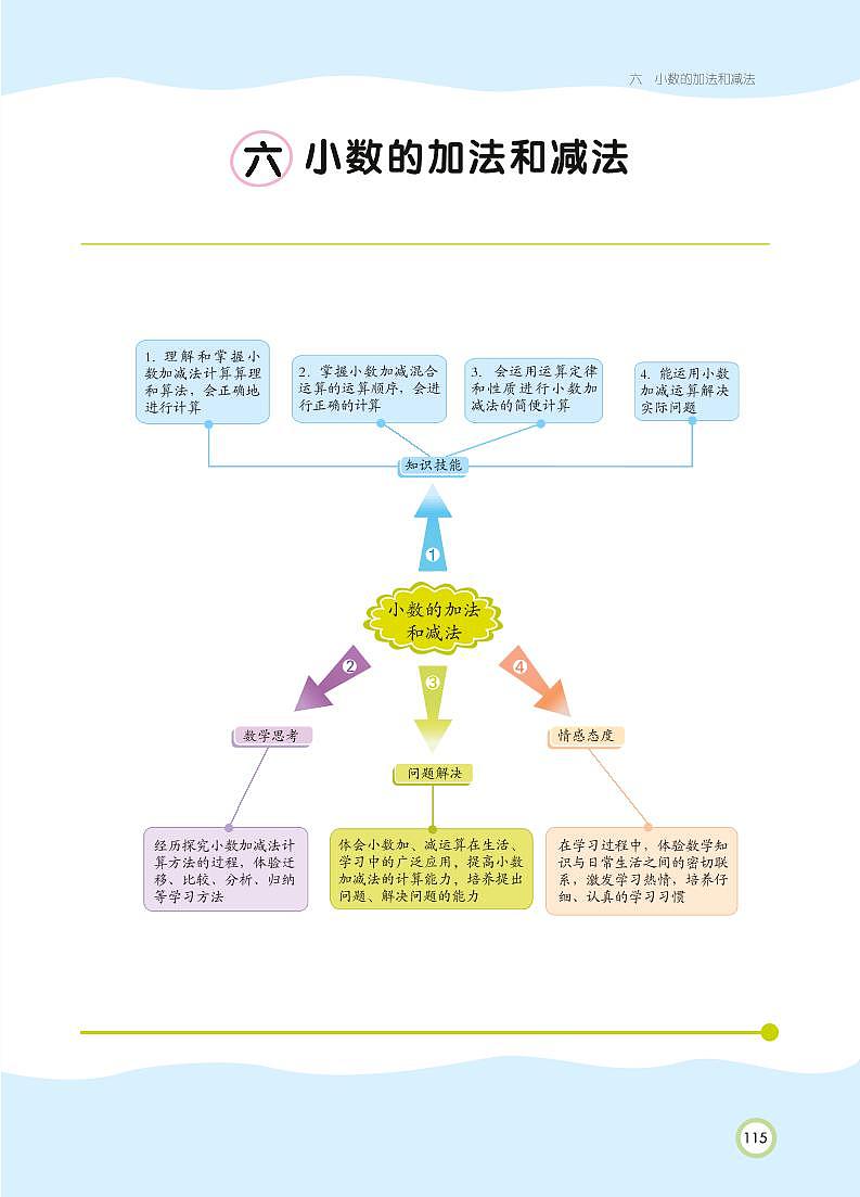 人教版数学四年级下册 第6单元 小数的加法和减法 知识详解 教案01