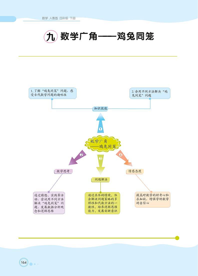 人教版数学四年级下册 第9单元 数学广角--鸡兔同笼 知识详解 教案01