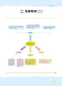 小学数学人教版四年级下册2 观察物体（二）教案