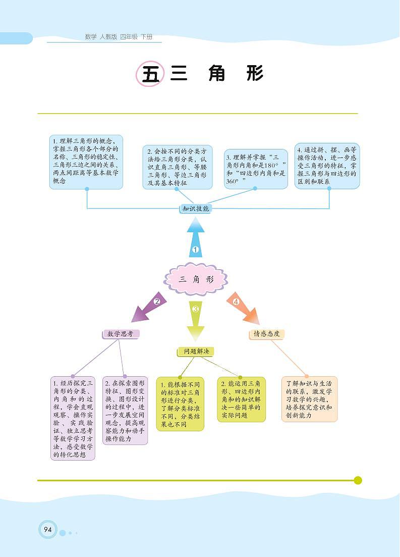 人教版数学四年级下册 第5单元 三角形 知识详解 教案01