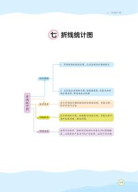 小学数学人教版五年级下册7 折线统计图教案