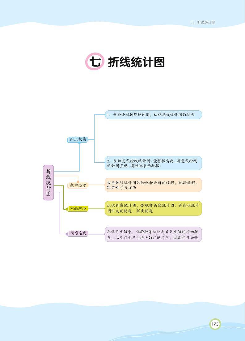 人教版数学五年级下册 第7单元 折线统计图知识详解 教案01