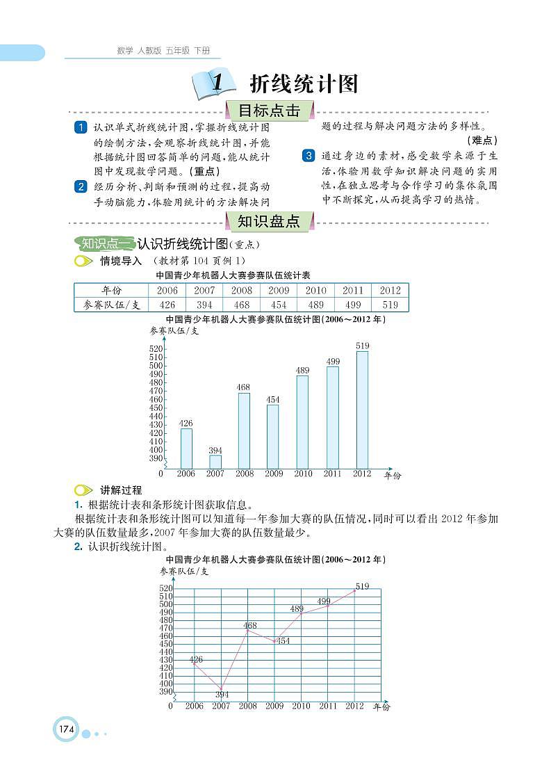 人教版数学五年级下册 第7单元 折线统计图知识详解 教案02