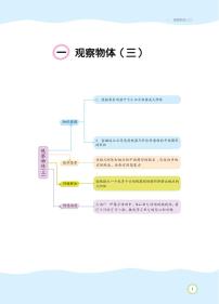 小学数学人教版五年级下册1 观察物体（三）教学设计及反思