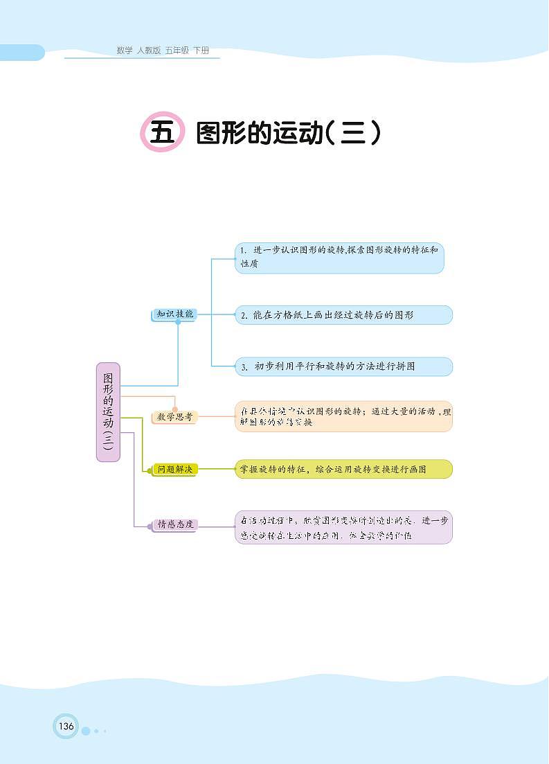 人教版数学五年级下册 第5单元 图形的运动（三）知识详解 教案01