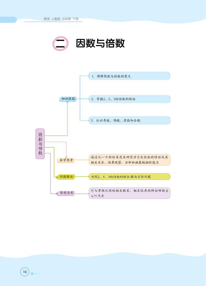 人教版数学五年级下册 第2单元 因数与倍数知识详解 教案01