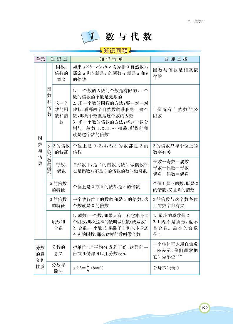 人教版数学五年级下册 第9单元 总复习 知识详解 教案02