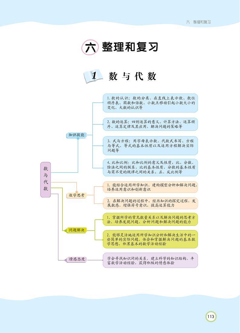 人教版数学六年级下册 第6单元 整理与复习 知识详解 教案01