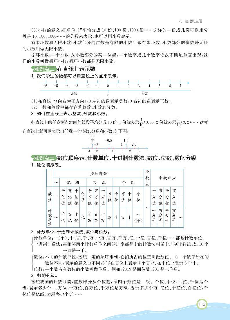 人教版数学六年级下册 第6单元 整理与复习 知识详解 教案03