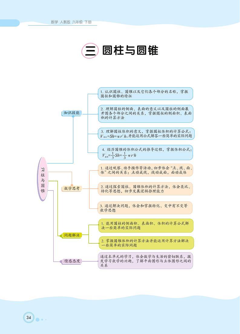 人教版数学六年级下册 第3单元 圆柱与圆锥 知识详解 教案01