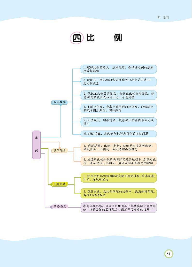 人教版数学六年级下册 第4单元 比例 知识详解 教案01