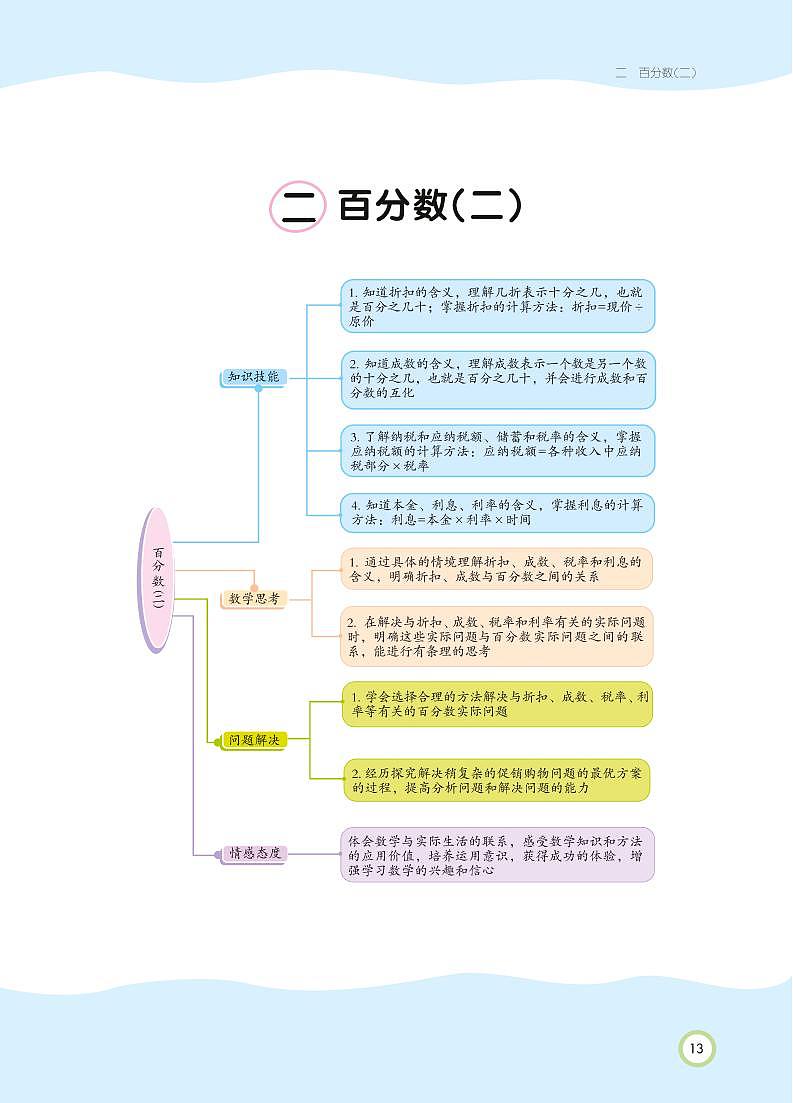 人教版数学六年级下册 第2单元 百分数（二）知识详解 教案01