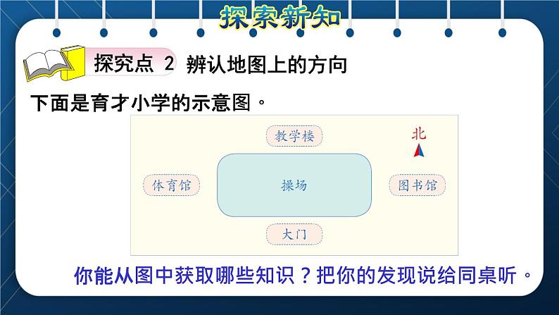 人教版三年级数学下册 第1单元 位置与方向（一）第1课时  认识东、西、南、北(授课课件)第8页