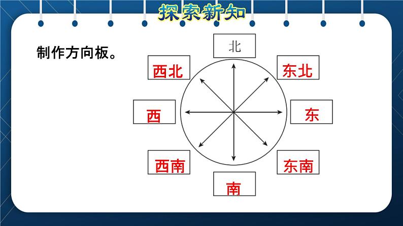 人教版三年级数学下册 第1单元 位置与方向（一）第2课时   认识东北、东南、西北、西南(授课课件)第4页