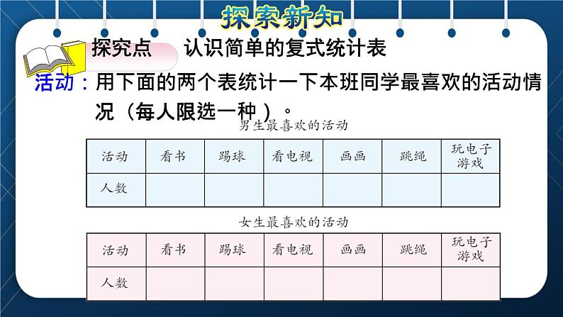 人教版三年级数学下册 第3单元  复式统计表（授课课件）第3页