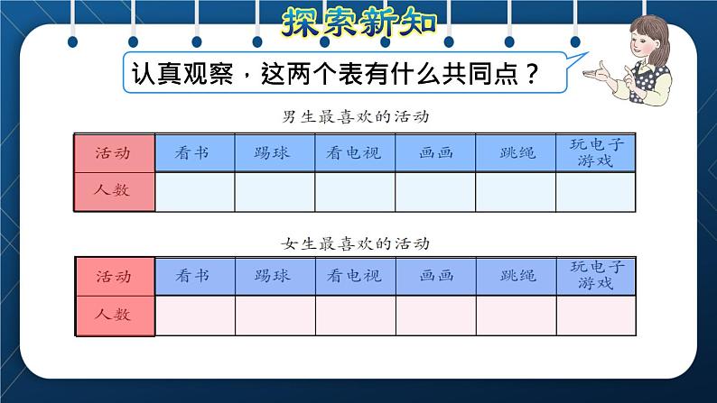 人教版三年级数学下册 第3单元  复式统计表（授课课件）第4页