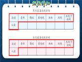 人教版三年级数学下册 第3单元  复式统计表（授课课件）