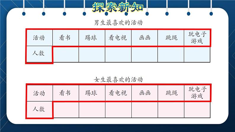 人教版三年级数学下册 第3单元  复式统计表（授课课件）第5页