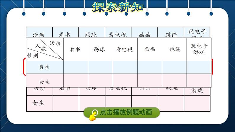 人教版三年级数学下册 第3单元  复式统计表（授课课件）第7页