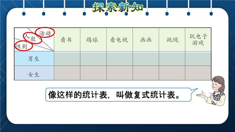 人教版三年级数学下册 第3单元  复式统计表（授课课件）第8页