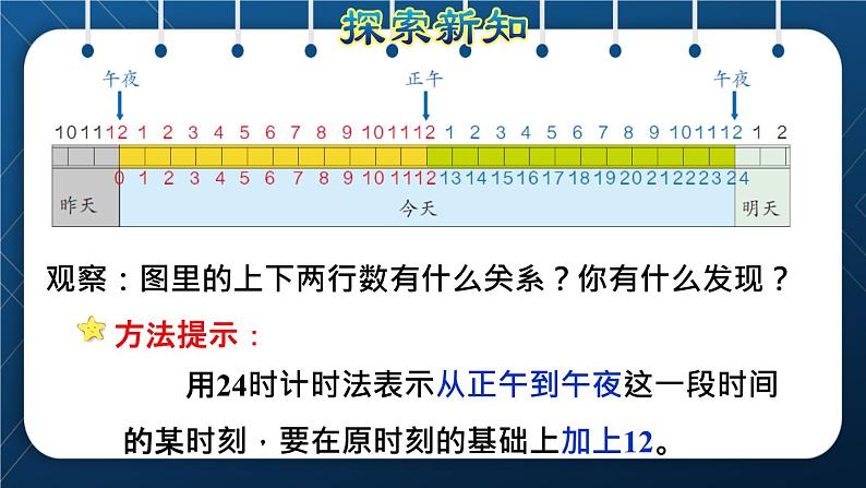 人教班三年级数学下册 第6单元  年月日 第3课时   24时计时法（授课课件）07