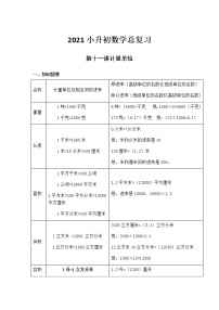 2021小升初数学总复习知识点归纳：第十一讲计量单位