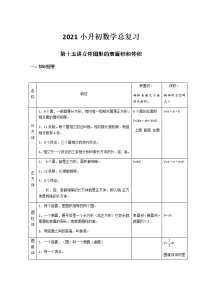 2021小升初数学总复习知识点归纳：第十五讲立体图形的表面积和体积