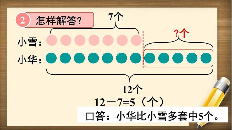 人教版数学一年级下册：2 第7课时 《解决问题（2）》课件第6页