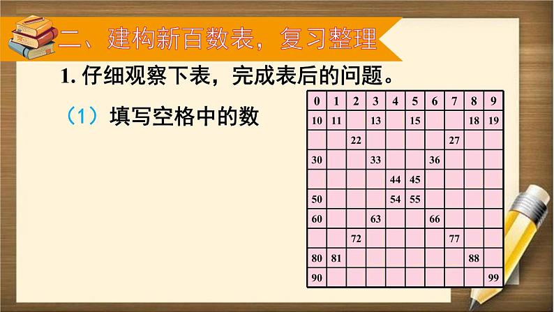 人教版数学一年级下册：8 第1课时 《100以内数的认识和加减法》课件03