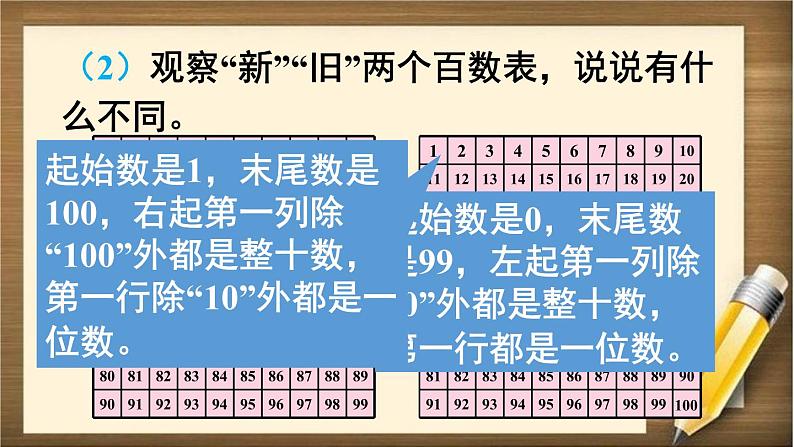 人教版数学一年级下册：8 第1课时 《100以内数的认识和加减法》课件04