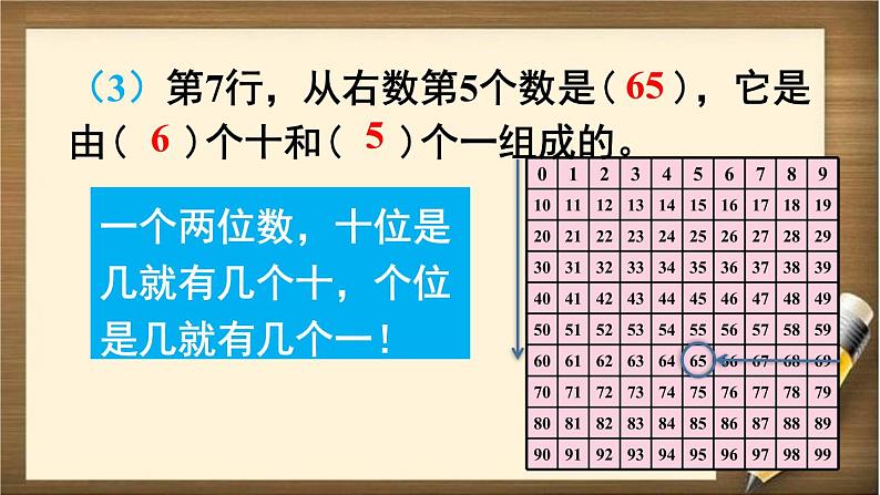 人教版数学一年级下册：8 第1课时 《100以内数的认识和加减法》课件05