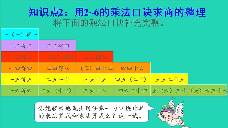 二年级数学下册2表内除法一整理和复习课件06