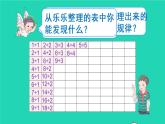 二年级数学下册4表内除法二整理和复习课件