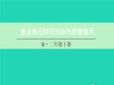 二年级数学下册7万以内数的认识重点单元知识归纳与易错警示课件