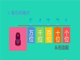 二年级数学下册7万以内数的认识重点单元知识归纳与易错警示课件
